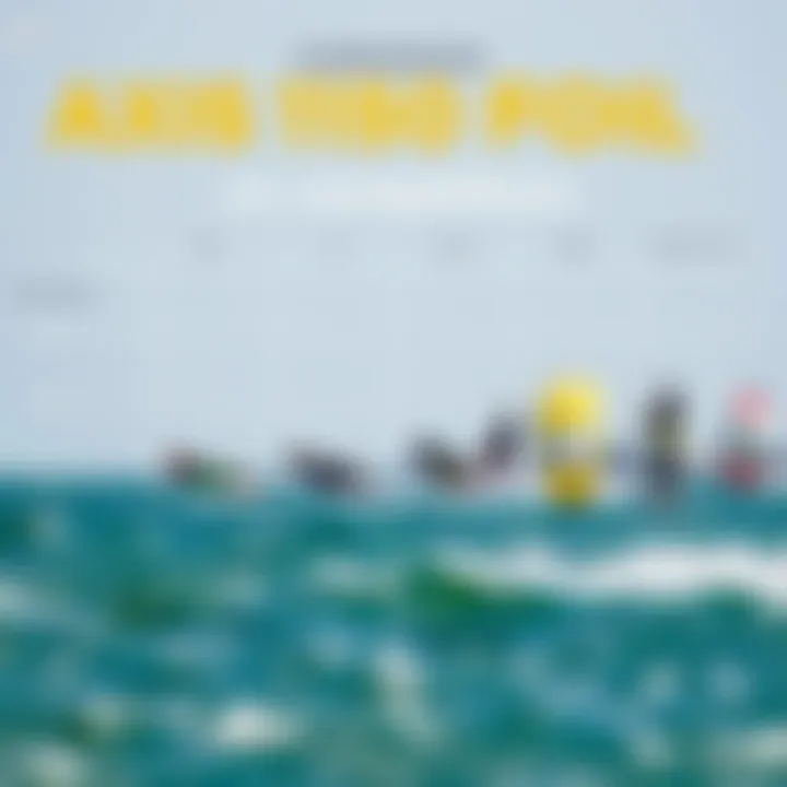 Axis 1150 Foil vs Competitors Comparison chart highlighting the Axis 1150 foil against competitor models