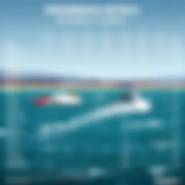 Performance metrics comparison chart for kiteboarding models