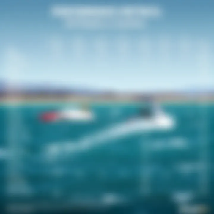 Performance metrics comparison chart for kiteboarding models