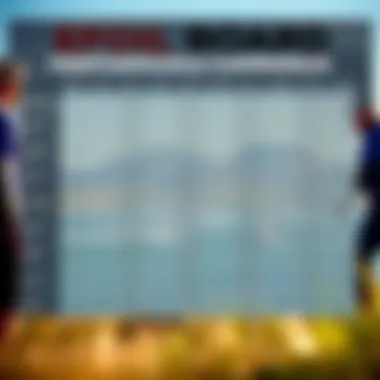 Efoil Board Performance Comparison A comparison chart showcasing various efoil board performance metrics