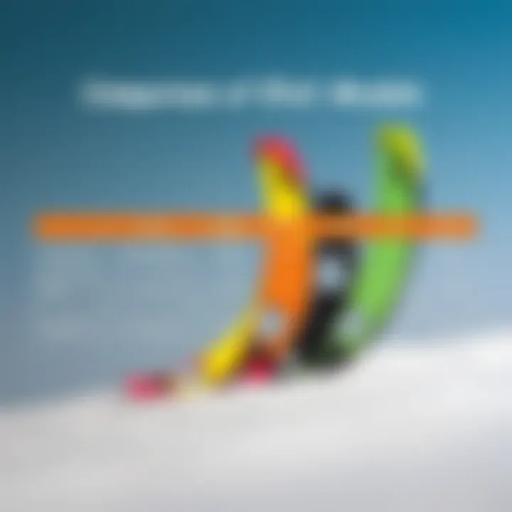 A comparison chart highlighting various efoil models and their features