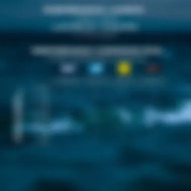 Performance comparison chart of Liquid Force launch foils with other brands