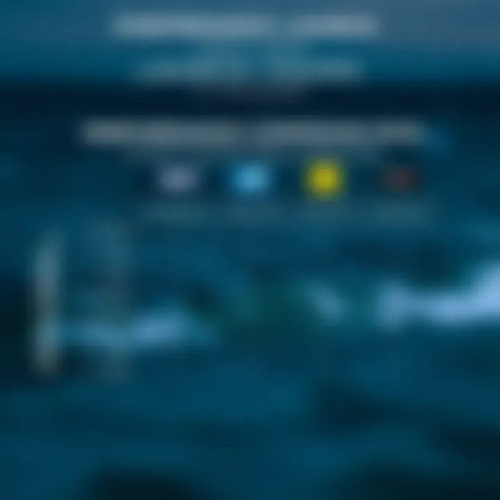 Performance comparison chart of Liquid Force launch foils with other brands