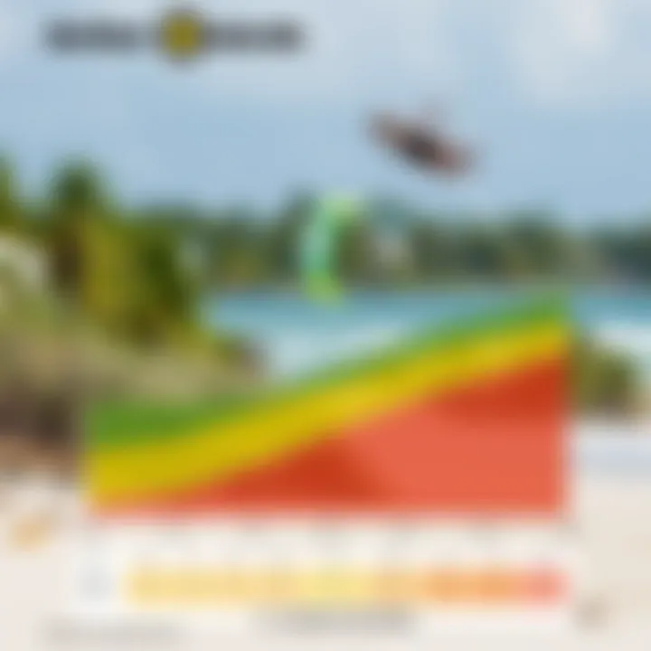 Rainfall patterns illustrated through a seasonal chart for St. George Island