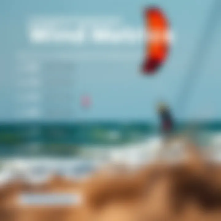 Visual representation of wind metrics crucial for kiteboarding